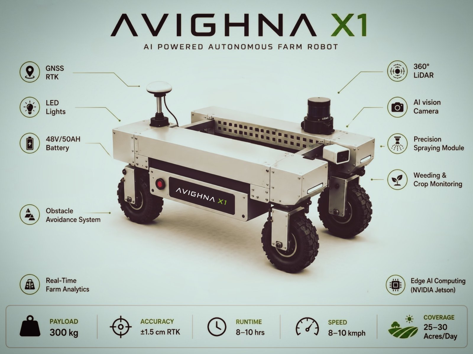 Avighna X1: India's First Modular AI Farm Robot Built to Do the Work of Five Machines